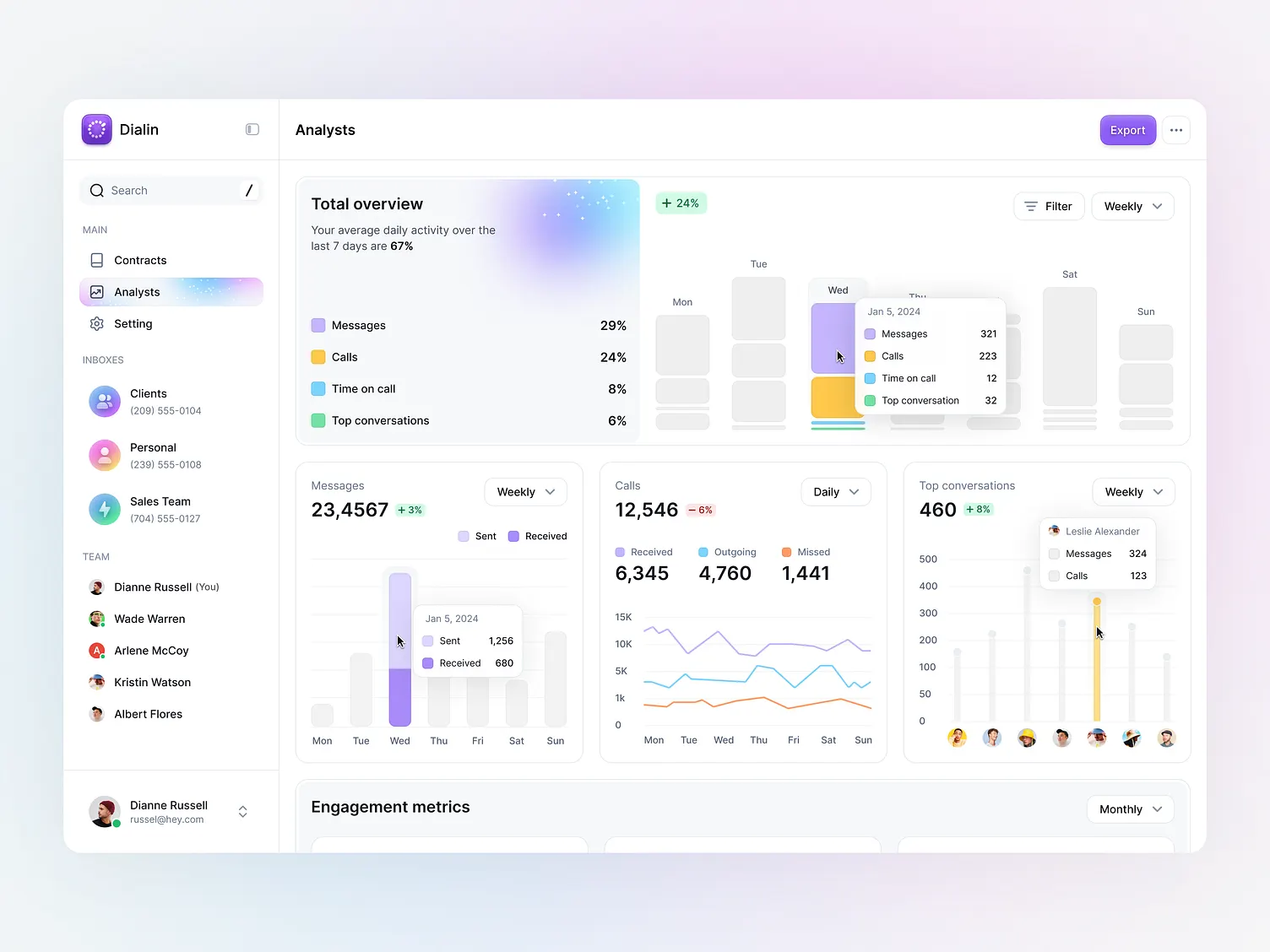 SaaSify dashboard
